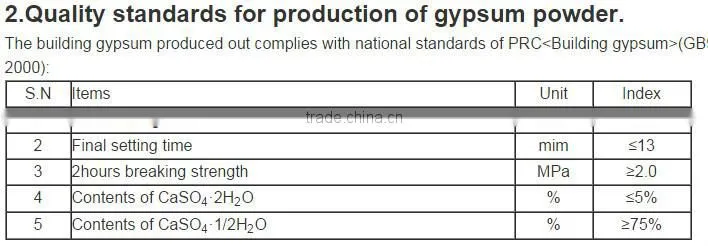 competitive manufacturer gypsum/plaster powder production line