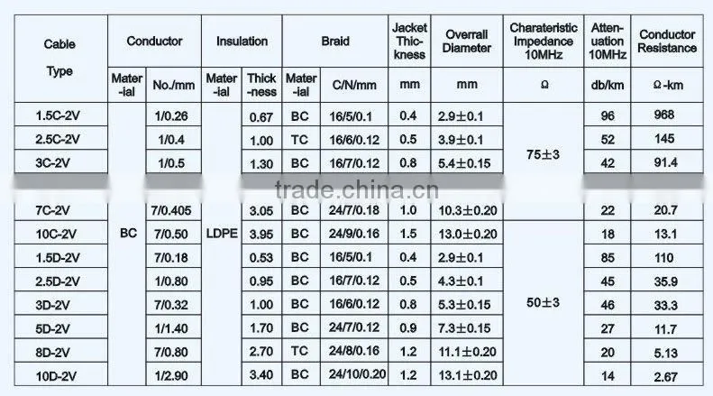 Cat 5e Lan Cable UTP factory price
