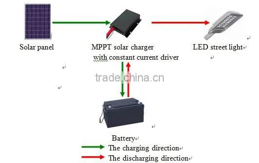 small smart solar charge controller