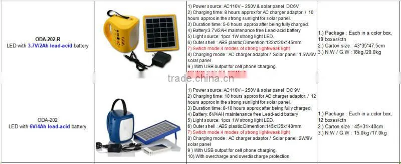 soalr hand lamp for wilderness for india
