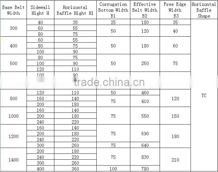 China manufacturer high quality sidewall rubber conveyor belt vulcanizing equipment