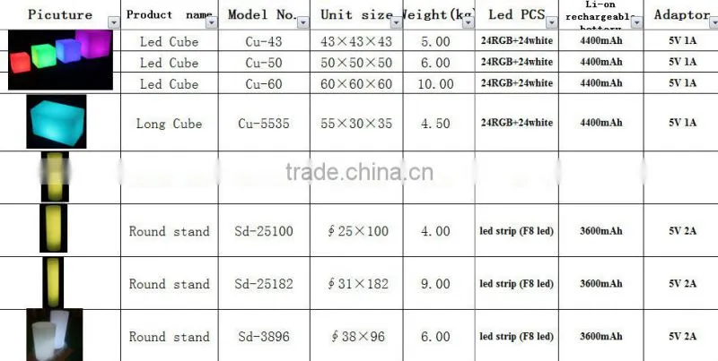 Plastic technology durable waterproof led long square stool