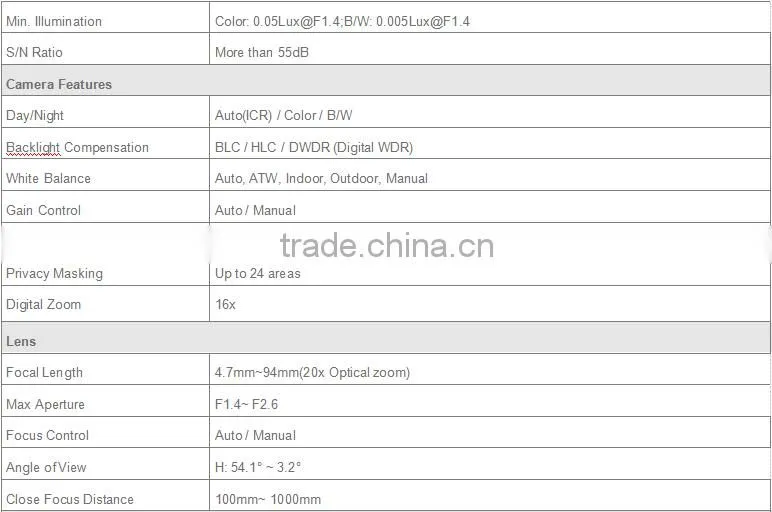 1.3Mp Best Price 20x Ultra high Speed Dome PTZ IP Camera