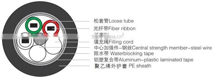 14 GYDTA/GYDTS Standard Loose tube No-Armored Ribbon Fiber Cable