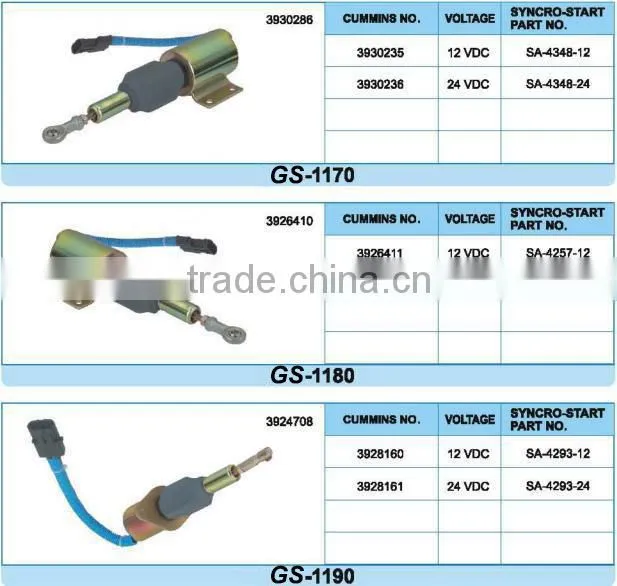 Strict test diesel transmission solenoid valve SA-4941 12V/24V