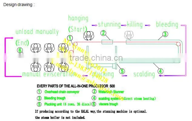 chicken slaughtering machine / chicken pre-cooling machine