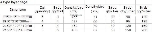 China factory quality automatic poultry equipment