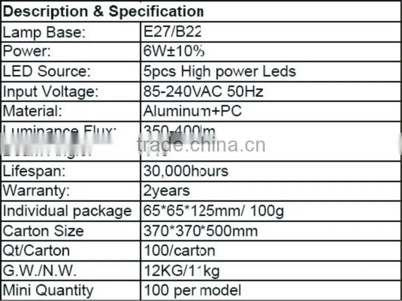 12w high brightness high hat led bulb