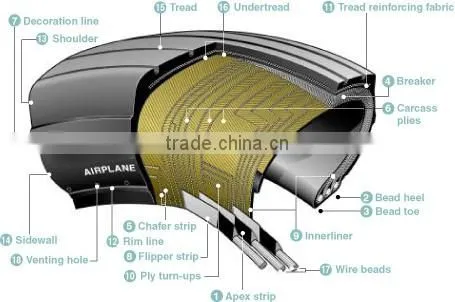 NEW aircraft tires 660x200 660x200-335 680x260
