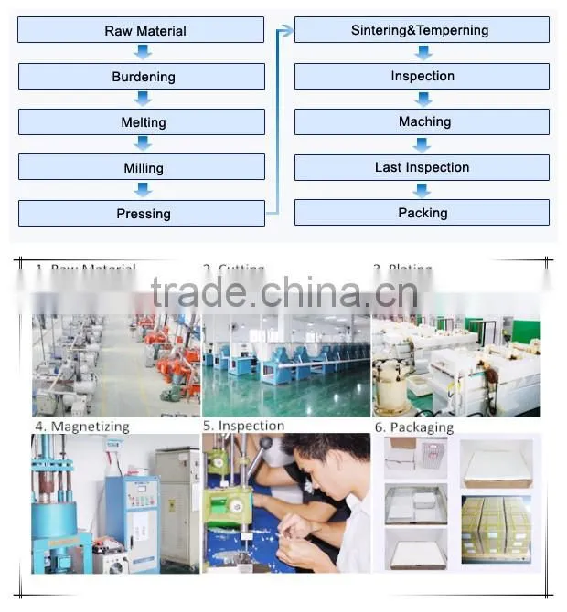 N52 China to buy Neodymium Disc Magnets