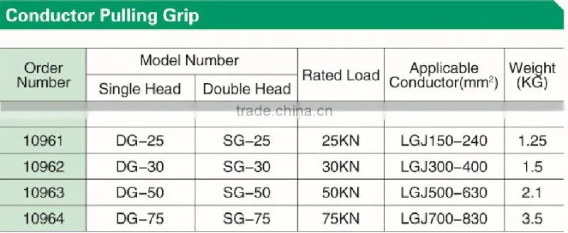 Different Size of Galvanized Steel Cable Pulling Grips Cable Socks
