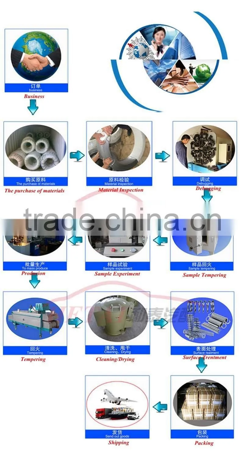 Galvanized High Tension Steel Auto Compression Springs