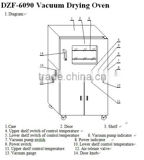 DZF-6020 Vacuum Drying Oven