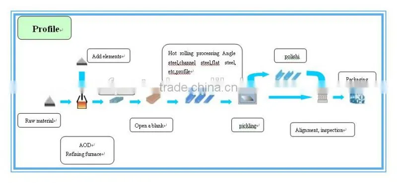 Steel, Steel angle, Galvanized Equal Angle Iron