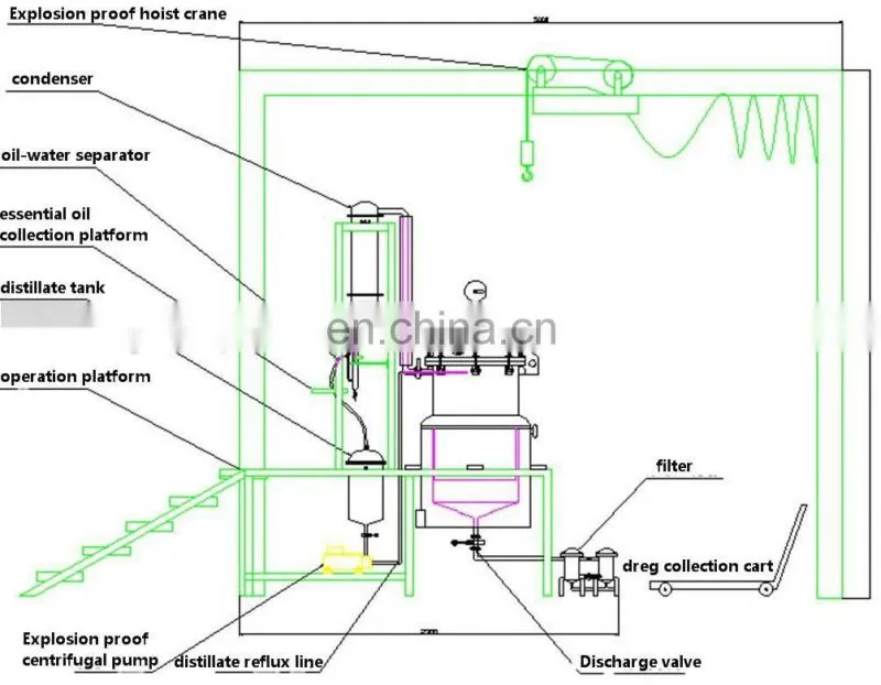 Electric essential oil distillation machine