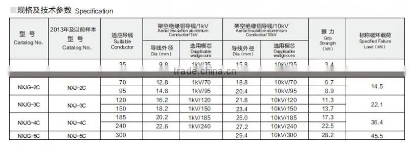 NXJ series aluminium alloy wedge type strain clamp