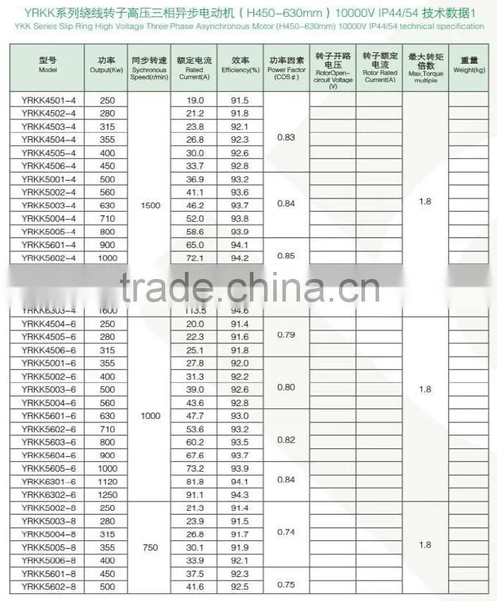 yamaha outboard motor motor DC Motor Y Series 6-10KV Squirrel Cage High Voltage three phase asynchronous motor (710-1000)mm)