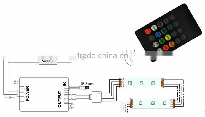 Infrared Music Controller 20 keys IR Remote Controller Sound Sensor Controller