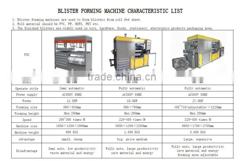 Vacuum Forming Machine,Thermoforming Machine