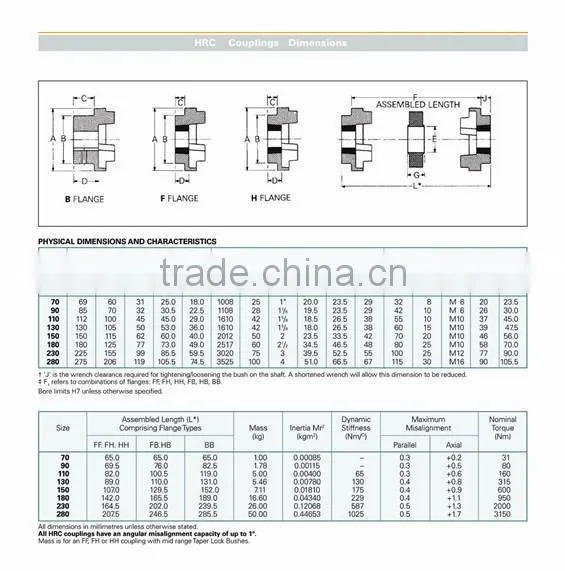 HRC flexible couplings