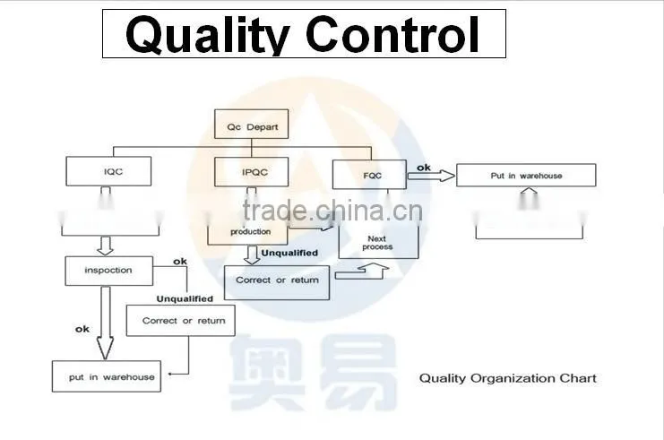 yongkang household ladder for top sale