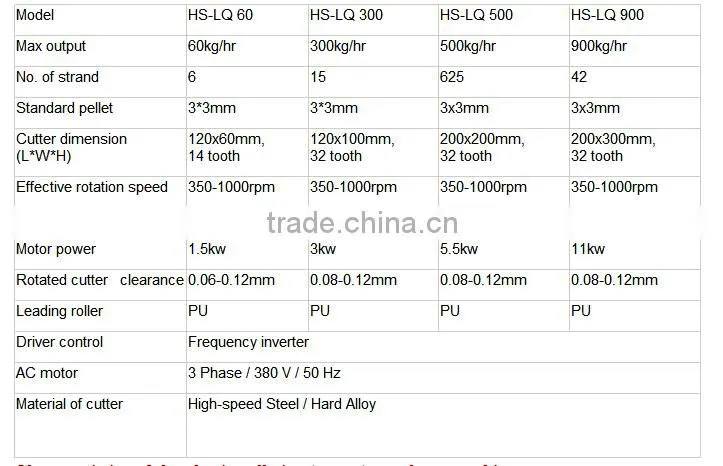 3*3mm granules pelletizer for cutting plastic