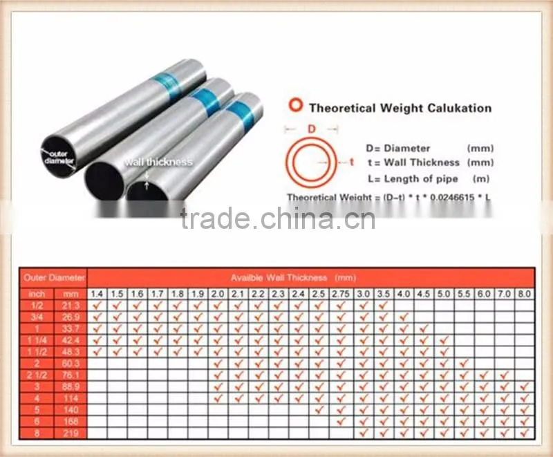 Galvanized Pipe / Galvanized steel pipes / Hot-dip Galvanized steel pipes
