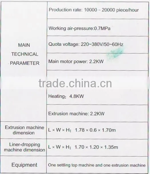fully-automatic cap-liner dropping machine