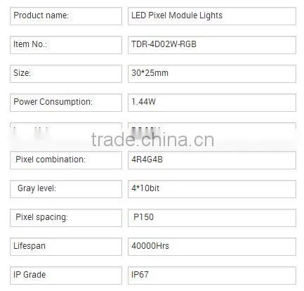 2016 cheap price SMD5050 RGB outdoor pixel led spot light source