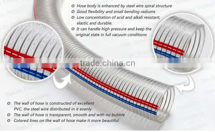 Food Grade PVC Steel Wire Reinforced Hose