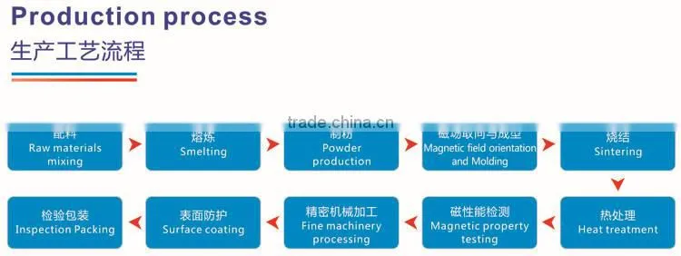 ferrite magnet