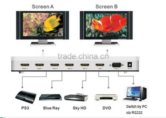 HDMI V1.3a hdmi matrix 4x2 full hd 1080p/Remote control via Rs232 /black