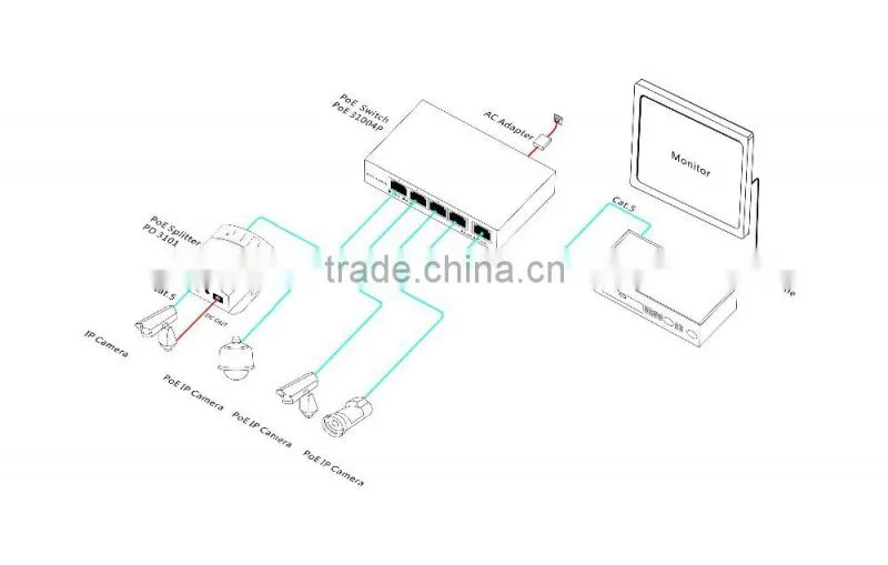 10/100M Unmanaged Fast Ethernet Network POE Switch