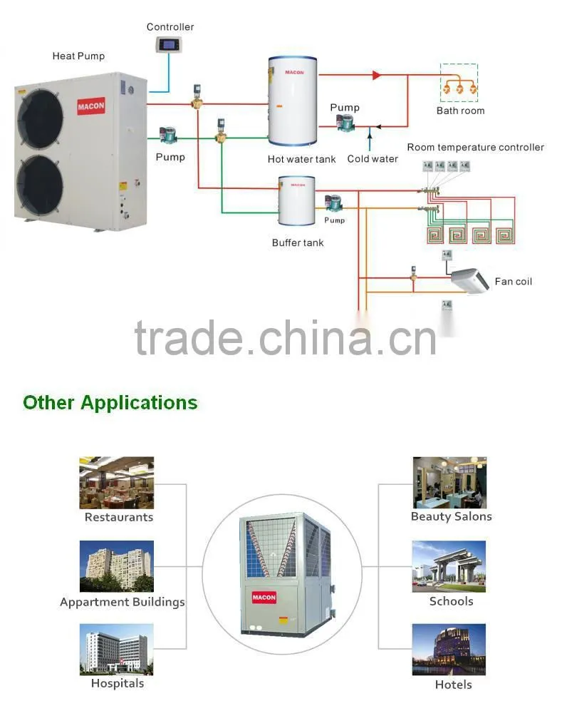 Low temperature water heat pump EVI heat pump
