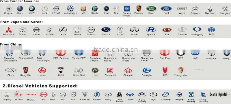 Universal Car Diagnostic scan tools FCAR F3 series F3-G for petrol Car + Heavy Duty truck diagnose equipment