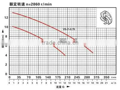New DesigN V8-7 Submersible sewage pump,submerged pump with vortex impeller
