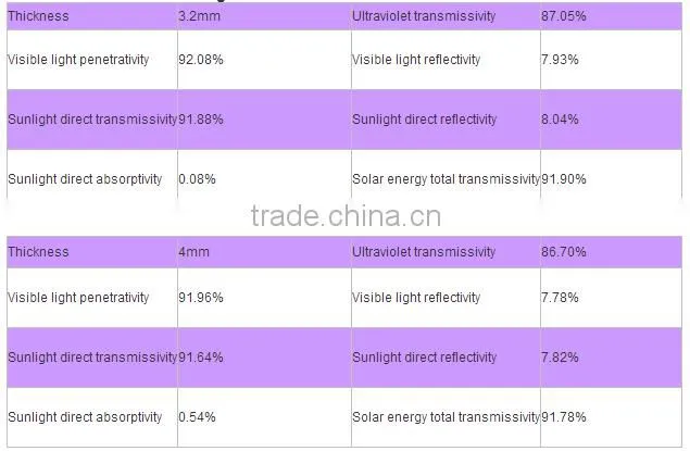 Transparent Solar Panel , Clear Solar Panel Glass