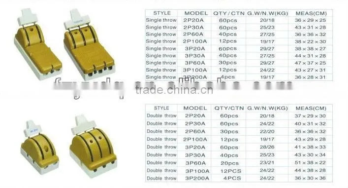 CE Approved 3P Porcelain Knife Switch