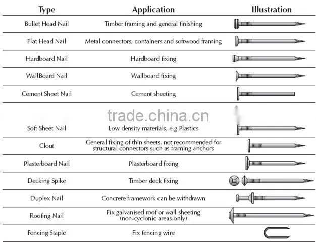 cheap iron nail manufacture