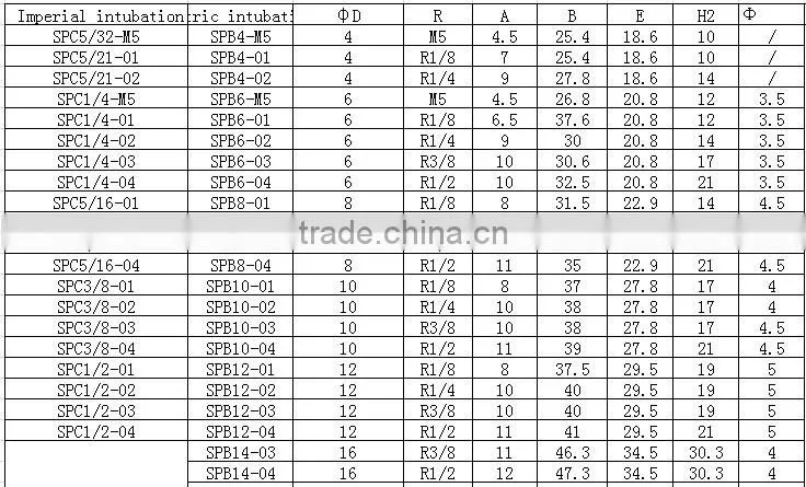 Pneumatic Push-in Fittings quick disconnect coupling quick disconnect hose fittings