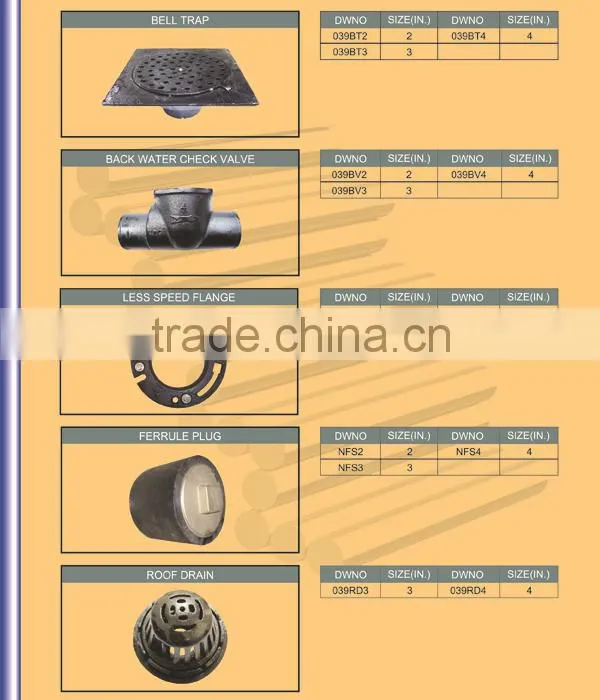 Pipe Fitting Names and Parts with ASTM A888 Standard