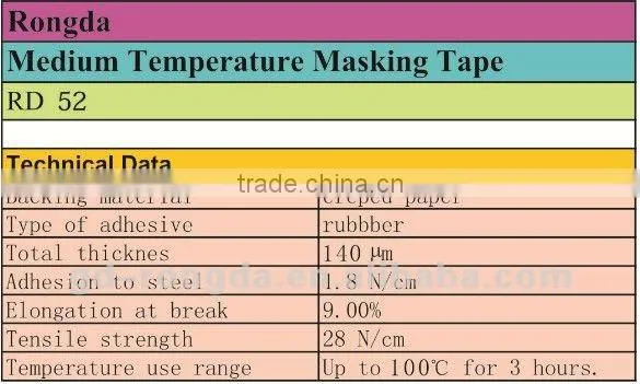 masking tape 3m