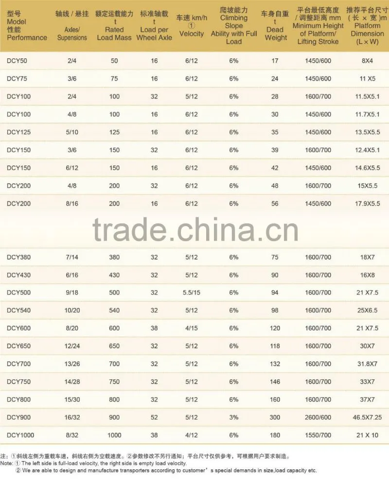DCY 125T Shipyard Transporter lowbed