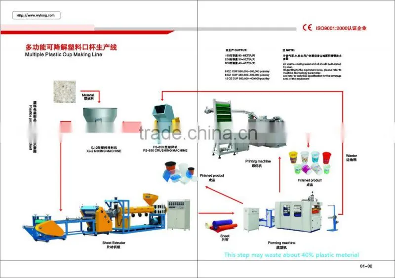 plastic cup making machine price