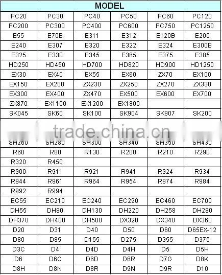 Kubota hydraulic cylinder seal kit from china supplier