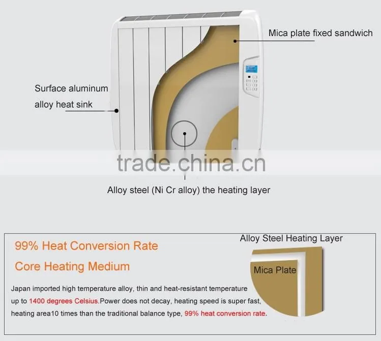 Living room healthy lifestyle digital thermostat electric convection heater