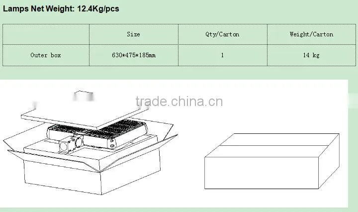 SNC New module led shoebox light 200w with Mean Well IP65 driver UL CUL approved and aluminum housing body