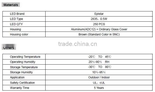 UL CUL 5 Years Warranty Outdoor LED Wall Pack Light 100W/parking lot lighting led wall pack light