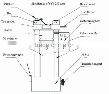 Hydraulic small Oil Press of Hot sale 6YY-230 for soybean seeds