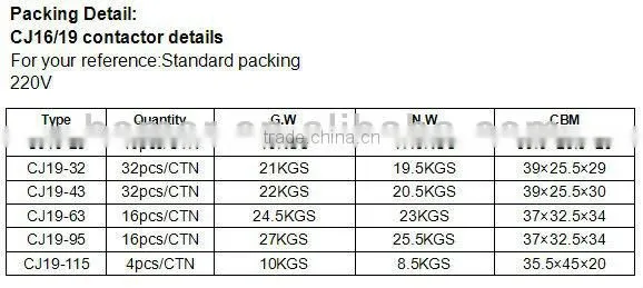 modular contactors ac